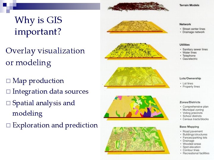 Why is GIS important? Overlay visualization or modeling ¨ Map production ¨ Integration data