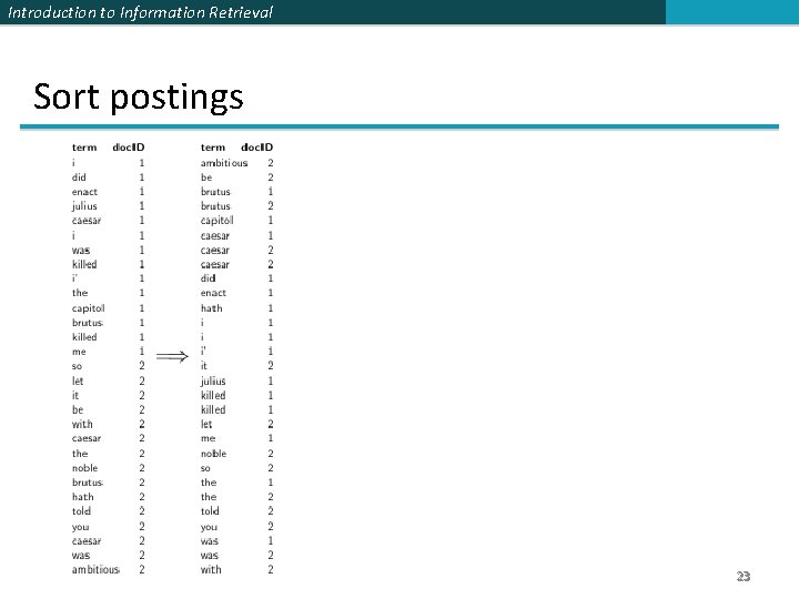 Introduction to Information Retrieval Sort postings 23 