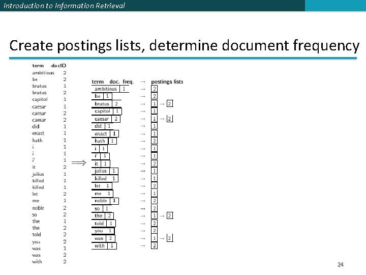 Introduction to Information Retrieval Create postings lists, determine document frequency 24 