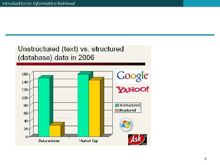 Introduction to Information Retrieval 6 