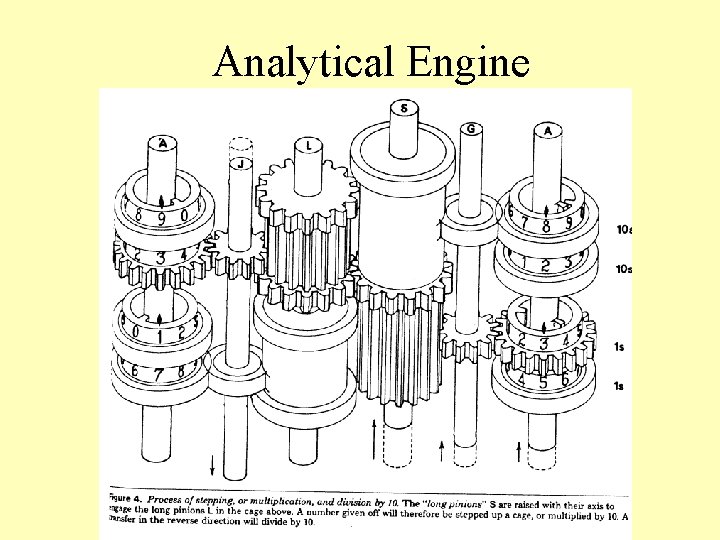 Analytical Engine  Analytical Engine
