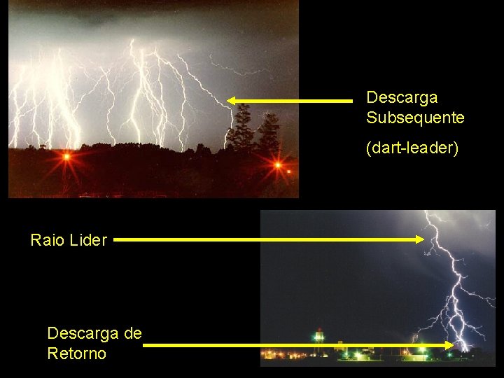 Descarga Subsequente (dart-leader) Raio Lider Descarga de Retorno 