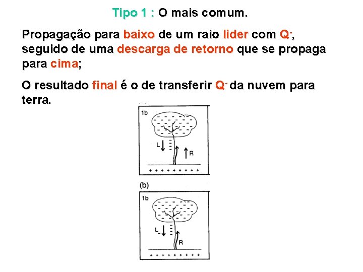 Tipo 1 : O mais comum. Propagação para baixo de um raio lider com