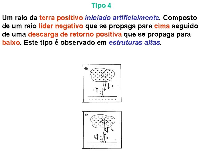 Tipo 4 Um raio da terra positivo iniciado artificialmente. Composto de um raio lider