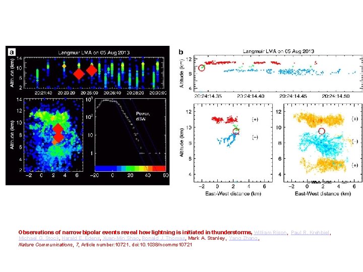 Observations of narrow bipolar events reveal how lightning is initiated in thunderstorms, William Rison,