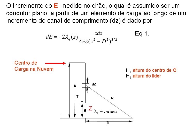 O incremento do E medido no chão, o qual é assumido ser um condutor