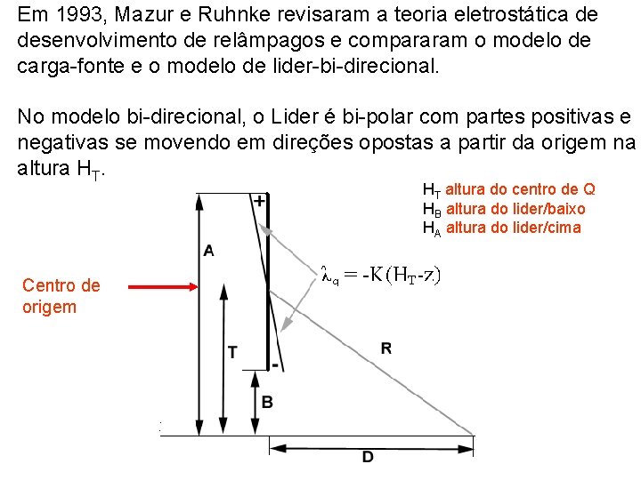 Em 1993, Mazur e Ruhnke revisaram a teoria eletrostática de desenvolvimento de relâmpagos e