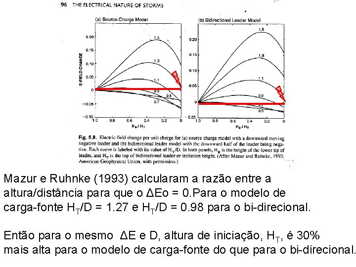 Mazur e Ruhnke (1993) calcularam a razão entre a altura/distância para que o ΔEo