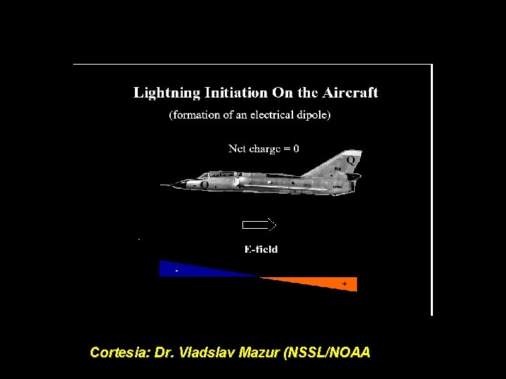 Cortesia: Dr. Vladslav Mazur (NSSL/NOAA 