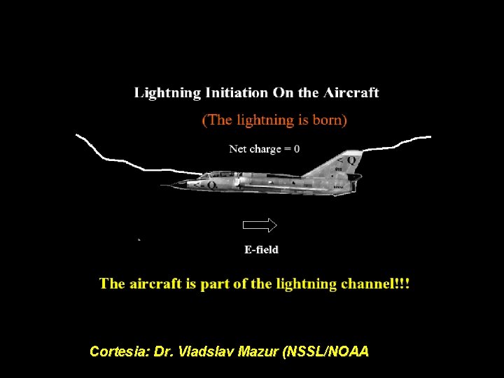 Cortesia: Dr. Vladslav Mazur (NSSL/NOAA 