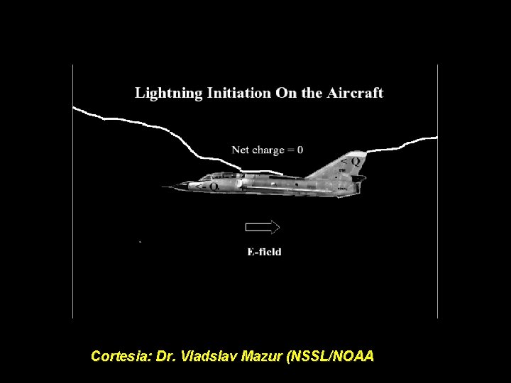 Cortesia: Dr. Vladslav Mazur (NSSL/NOAA 