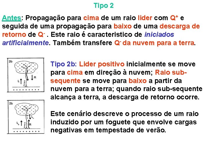 Tipo 2 Antes: Propagação para cima de um raio lider com Q+ e seguida