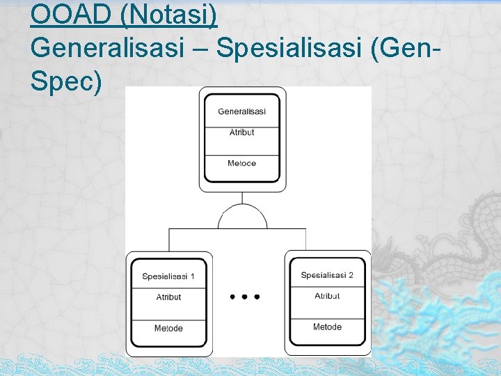 OOAD (Notasi) Generalisasi – Spesialisasi (Gen. Spec) OOAD (Notasi) Generalisasi – Spesialisasi (Gen. Spec)