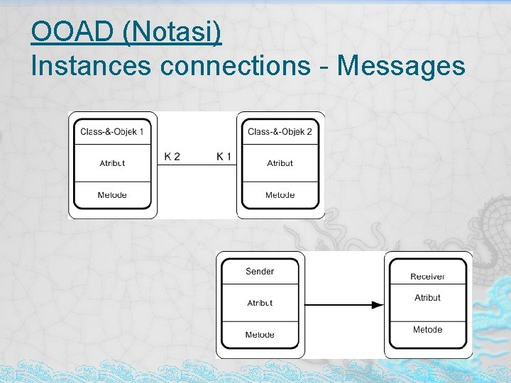 OOAD (Notasi) Instances connections - Messages OOAD (Notasi) Instances connections - Messages