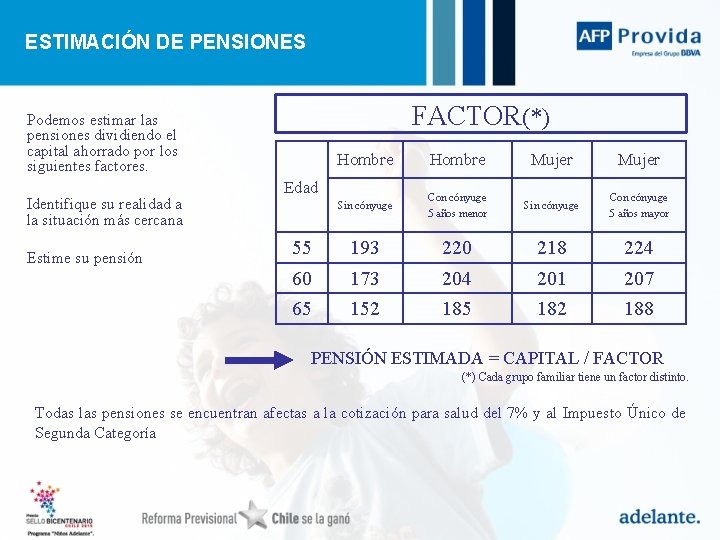 ESTIMACIÓN DE PENSIONES FACTOR(*) Podemos estimar las pensiones dividiendo el capital ahorrado por los