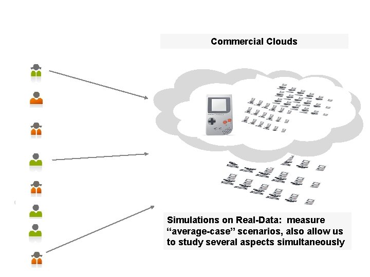 Commercial Clouds Simulations on Real-Data: measure “average-case” scenarios, also allow us to study several Commercial Clouds Simulations on Real-Data: measure “average-case” scenarios, also allow us to study several
