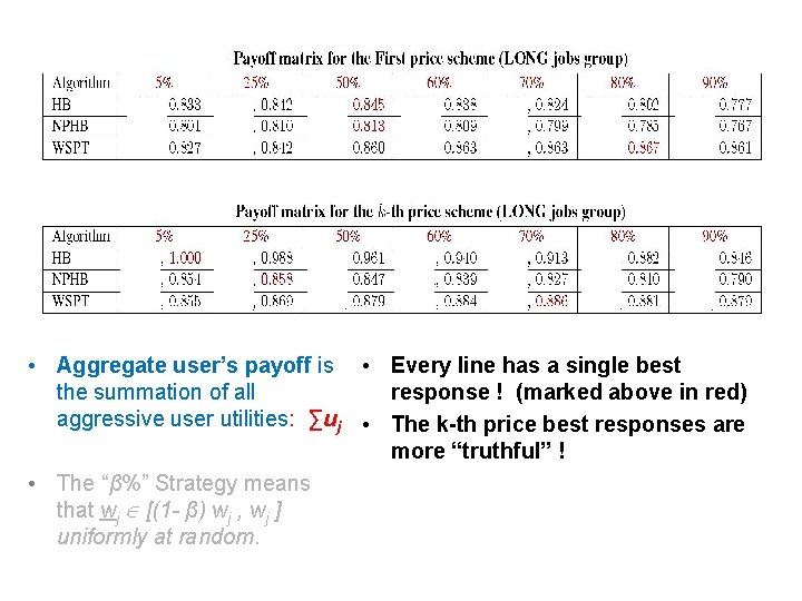 • Aggregate user’s payoff is • Every line has a single best the • Aggregate user’s payoff is • Every line has a single best the