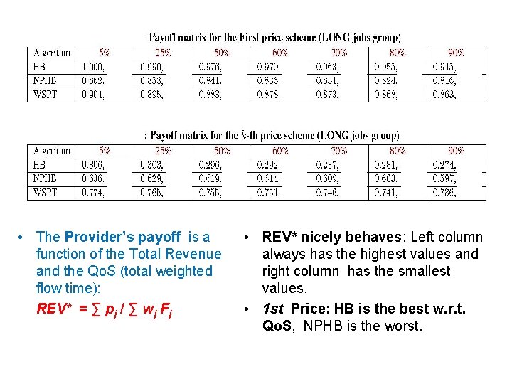 • The Provider’s payoff is a function of the Total Revenue and the • The Provider’s payoff is a function of the Total Revenue and the