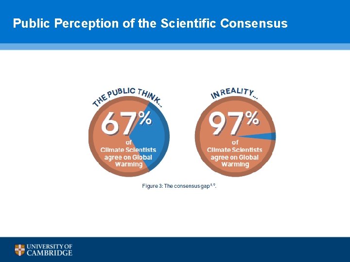  Public Perception of the Scientific Consensus 