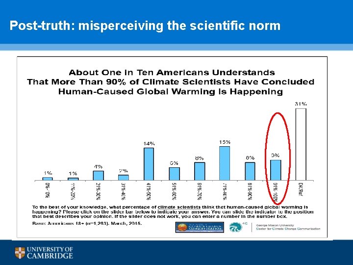 Post-truth: misperceiving the scientific norm 