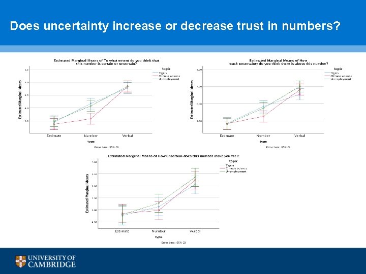 Does uncertainty increase or decrease trust in numbers? 