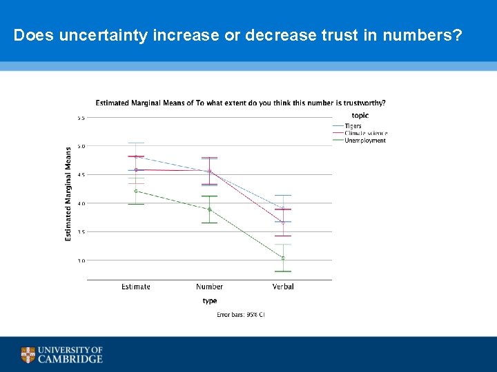 Does uncertainty increase or decrease trust in numbers? 