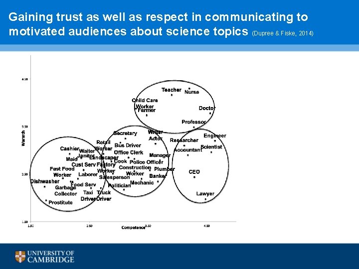 Gaining trust as well as respect in communicating to motivated audiences about science topics