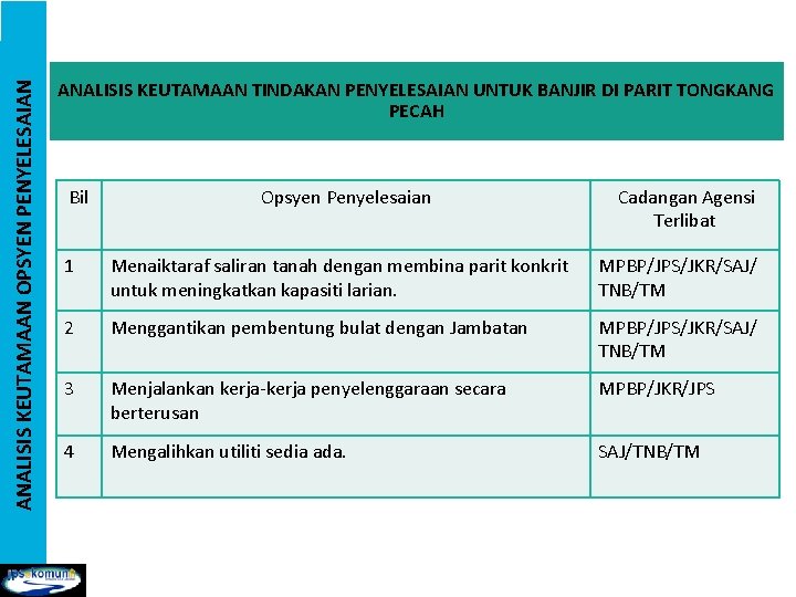 Sublembangan Kawasan Sungai Simpang Kanan Lembangan Daerah Batu