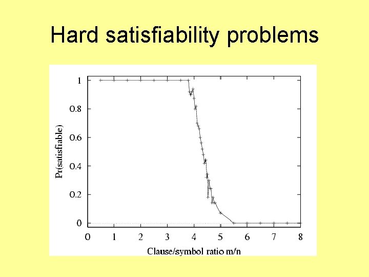 Hard satisfiability problems 