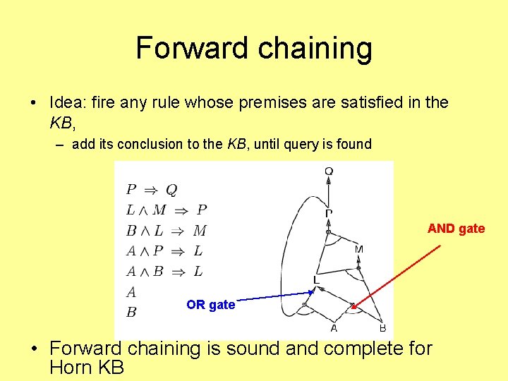 Forward chaining • Idea: fire any rule whose premises are satisfied in the KB,