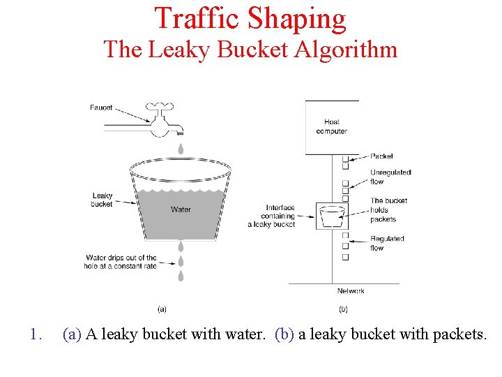 Traffic Shaping The Leaky Bucket Algorithm 1. (a) A leaky bucket with water. (b)