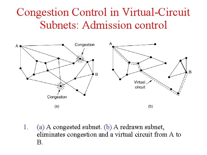 Congestion Control in Virtual-Circuit Subnets: Admission control 1. (a) A congested subnet. (b) A