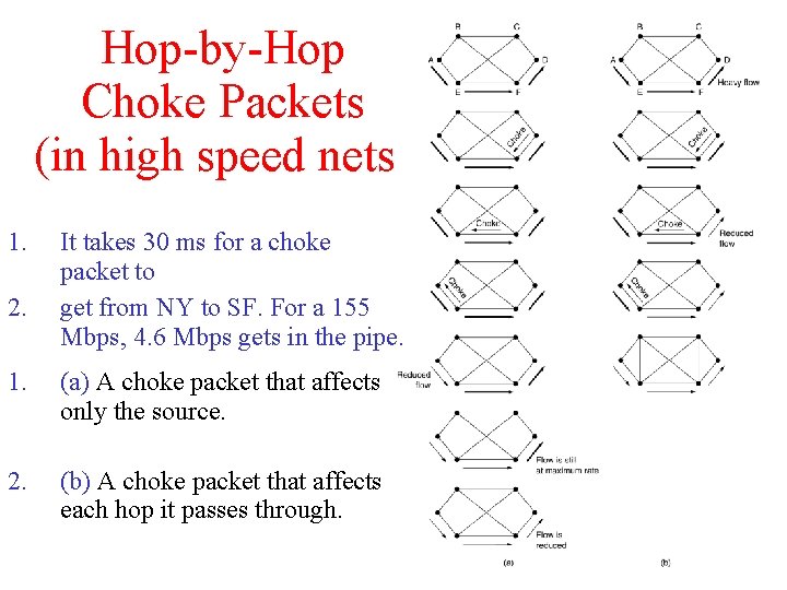 Hop-by-Hop Choke Packets (in high speed nets) 1. 2. It takes 30 ms for