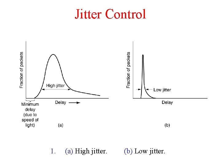 Jitter Control 1. (a) High jitter. (b) Low jitter. 