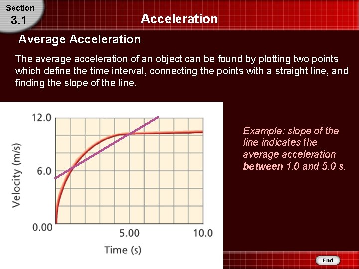 Section 3. 1 Acceleration Average Acceleration The average acceleration of an object can be