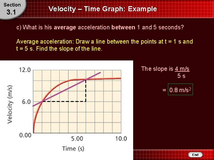 Section 3. 1 Velocity – Time Graph: Example c) What is his average acceleration