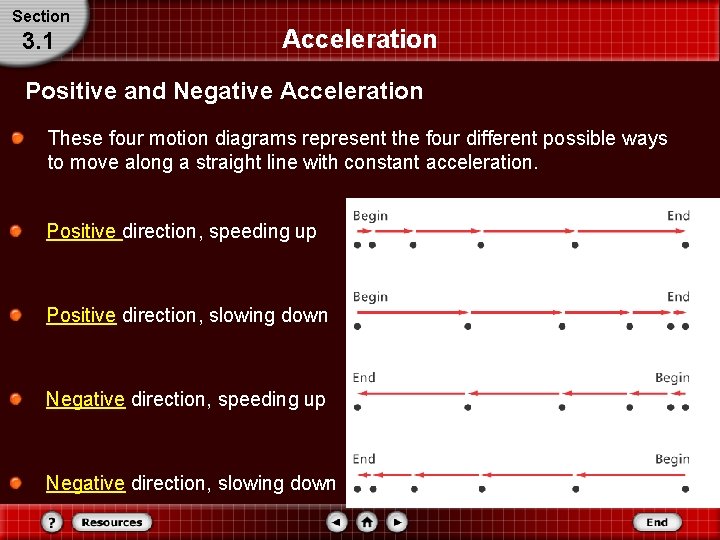 Section 3. 1 Acceleration Positive and Negative Acceleration These four motion diagrams represent the