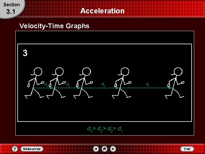Section 3. 1 Acceleration Velocity-Time Graphs 