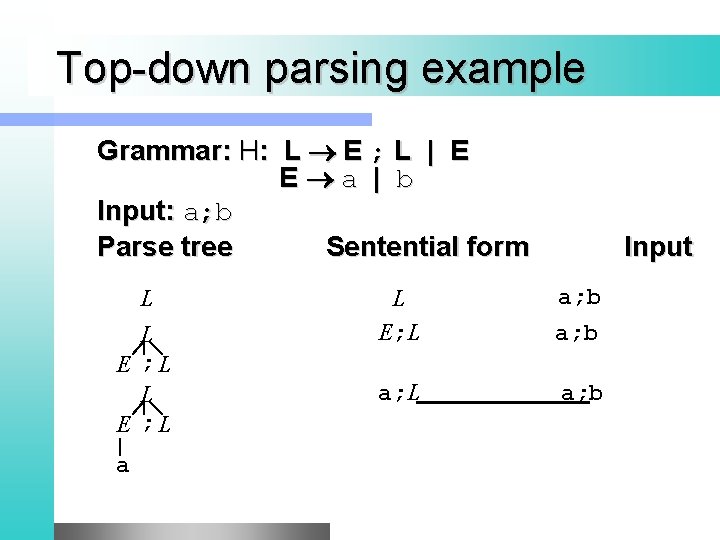 Top-down parsing example Grammar: H: L E ; L | E E a |