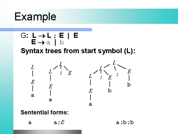 Example G: L L ; E | E E a | b Syntax trees