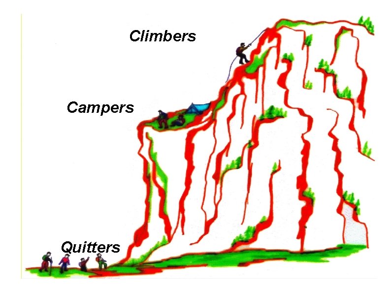 Climbers Campers Quitters 