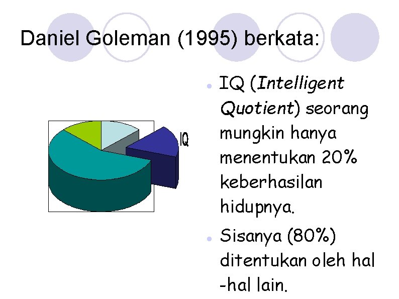 Daniel Goleman (1995) berkata: IQ (Intelligent Quotient) seorang mungkin hanya menentukan 20% keberhasilan hidupnya.