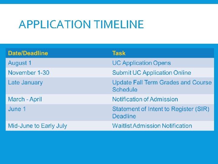 APPLICATION TIMELINE 