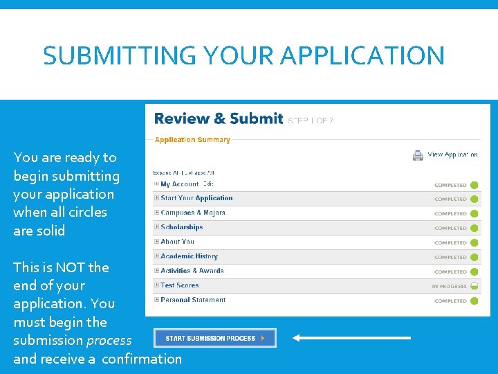 SUBMITTING YOUR APPLICATION You are ready to begin submitting your application when all circles