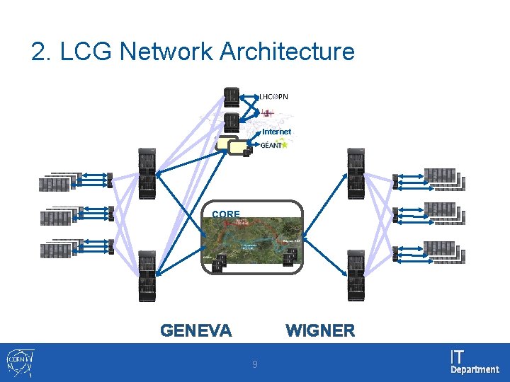 2. LCG Network Architecture Internet CORE GENEVA WIGNER 9 IT Department 