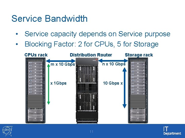 Service Bandwidth • Service capacity depends on Service purpose • Blocking Factor: 2 for