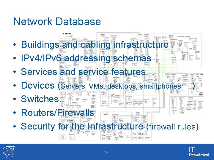 Network Database • • Buildings and cabling infrastructure IPv 4/IPv 6 addressing schemas Services