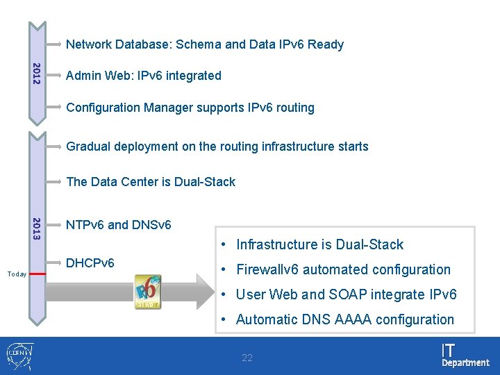 Network Database: Schema and Data IPv 6 Ready 2012 Admin Web: IPv 6 integrated