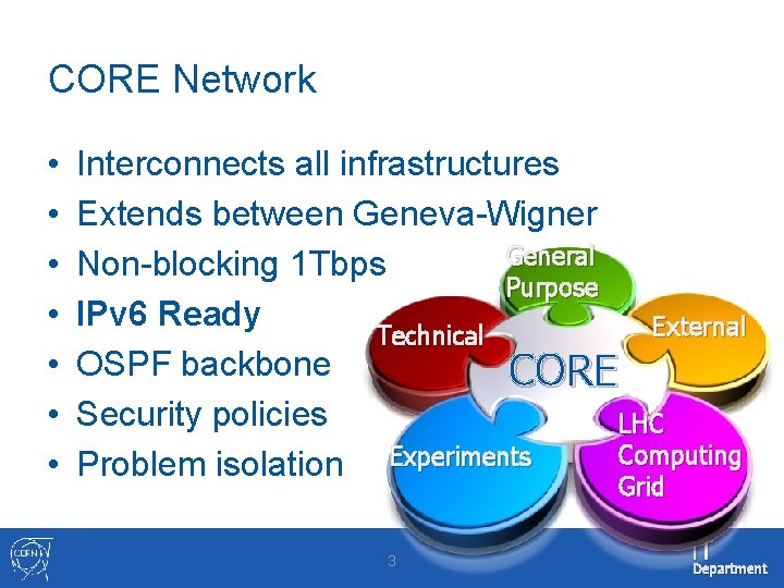 CORE Network • • Interconnects all infrastructures Extends between Geneva-Wigner General Non-blocking 1 Tbps