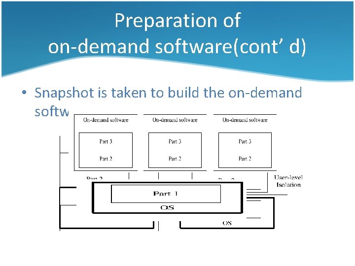 Preparation of on-demand software(cont’ d) • Snapshot is taken to build the on-demand software